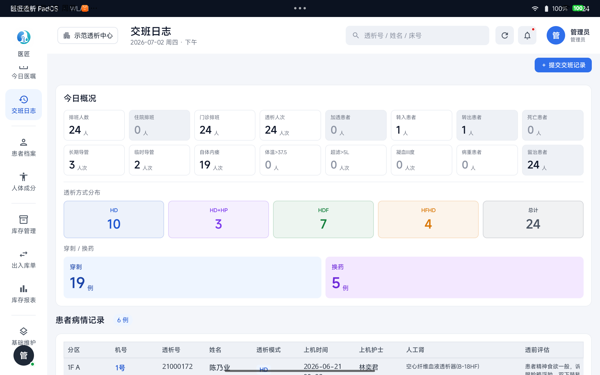 交班日志——今日概况 + 透析方式分布 + 患者病情记录