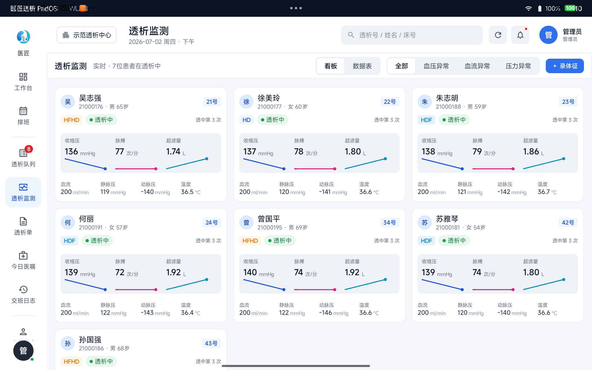 透析监测看板——每位在透患者一张体征卡